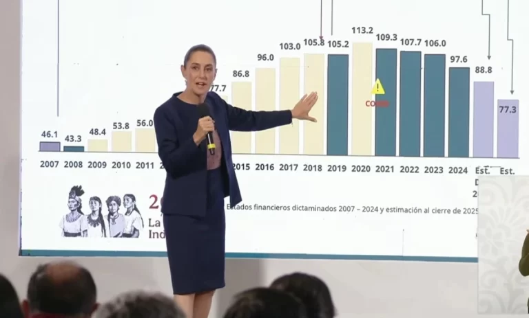 Sheinbaum paga la deuda maldita