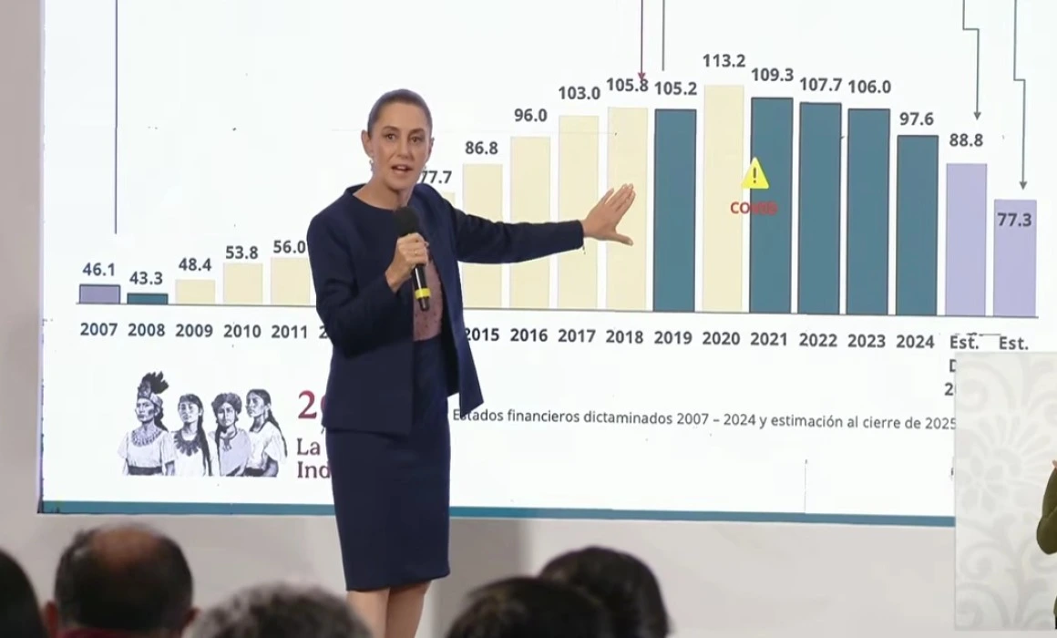 Sheinbaum paga la deuda maldita