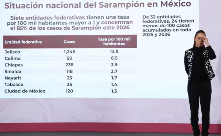 Mapa del sarampión_ Estos son los estados con más contagios en México