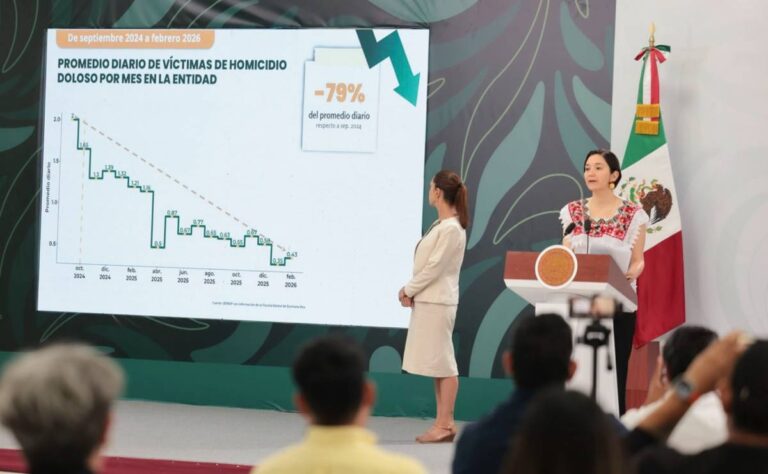 Gobierno de México destaca reducción del 79% en homicidios dolosos en Quintana Roo